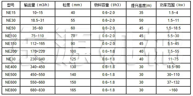 NE系列板鏈式提升機技術參數(shù)