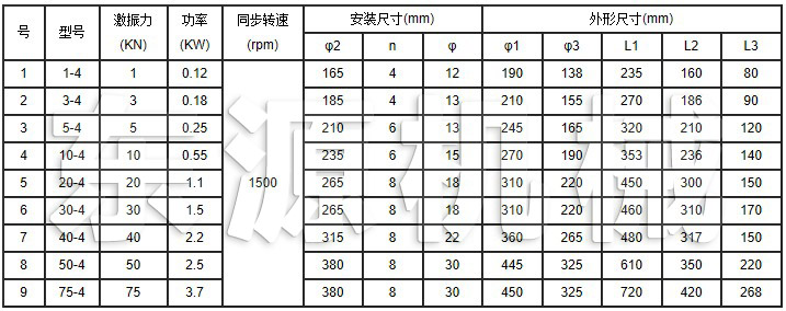 YZUL立式振動電機技術參數(shù)